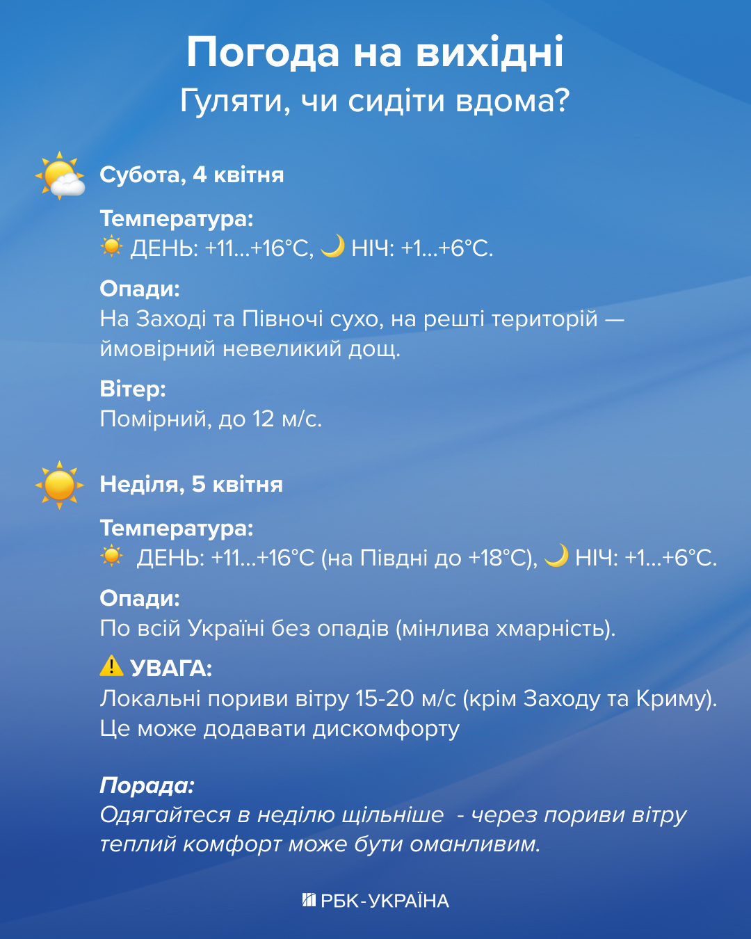 Погода готовит "качели": что изменится в эти выходные и вероятны ли заморозки на Пасху